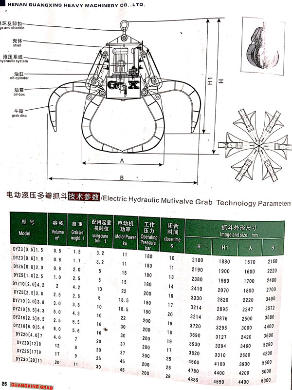 電動液壓多瓣抓斗參數(shù)表_副本